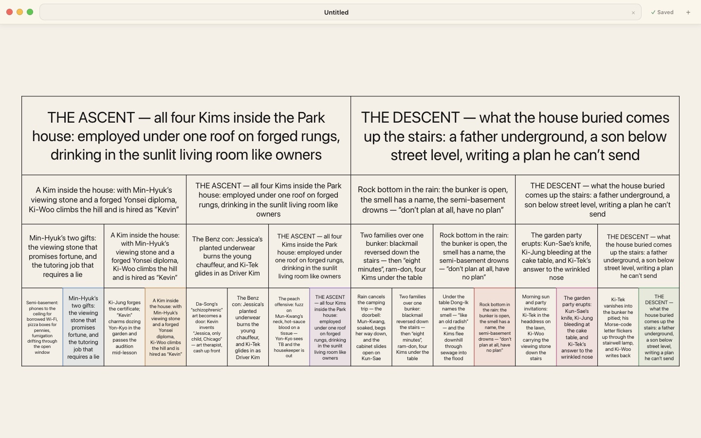 A complete recursive story outline arranged across four levels in Wide Shot.